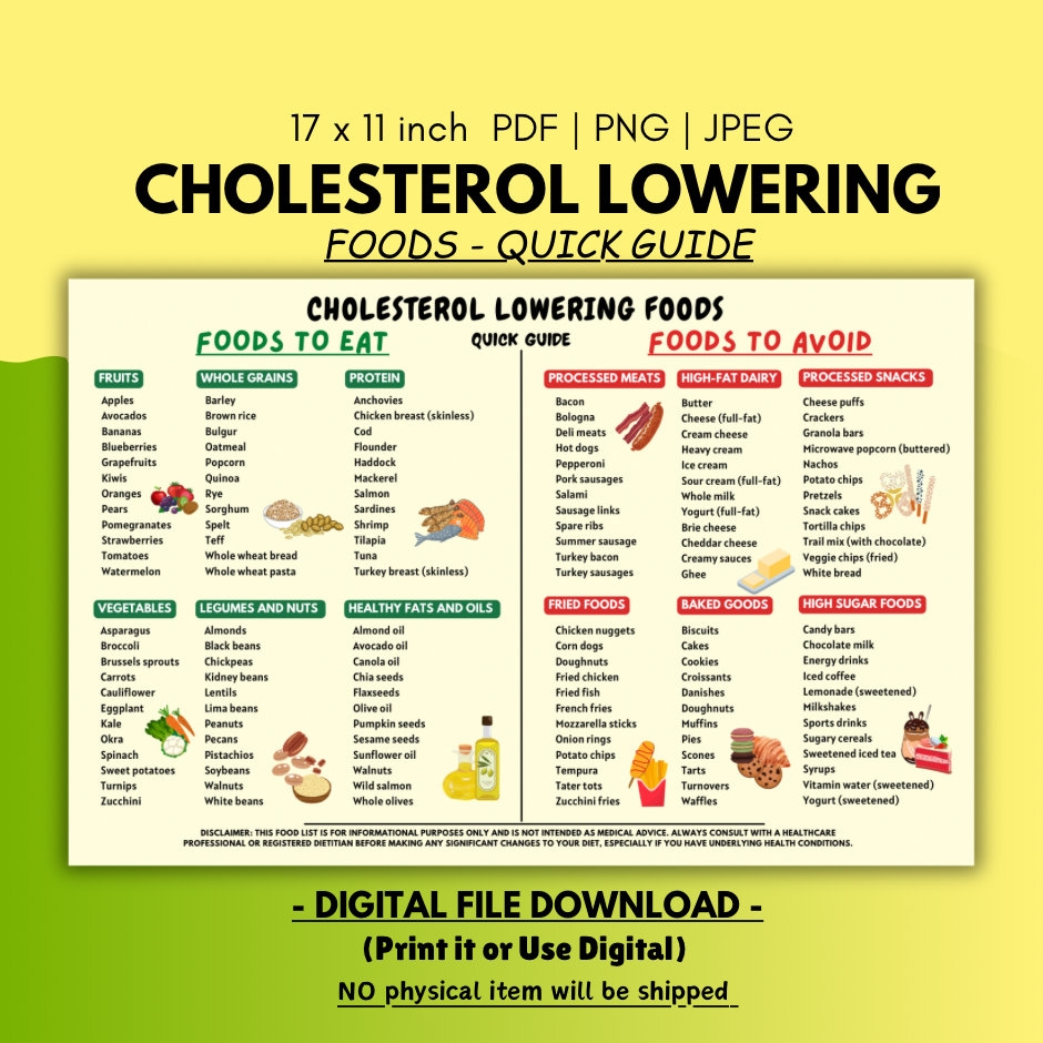 Low Cholesterol Food List Cholesterol Diet Food Chart Cholesterol Grocery List Heart friendly Foods List Low Fat Food Chart Printable Etsy