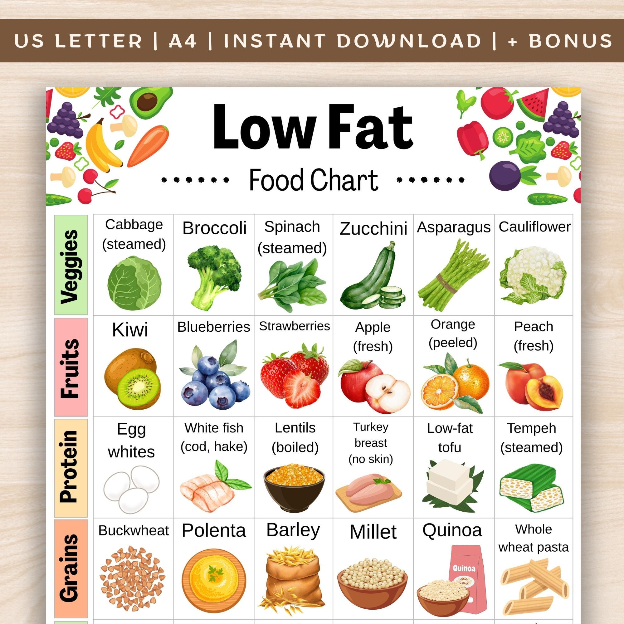 Low Fat Food Chart Fat Free Food List Low Fat Grocery List Low Fat Snack Chart Gallbladder Food List Low Fat Food List Printable PDF Etsy Israel