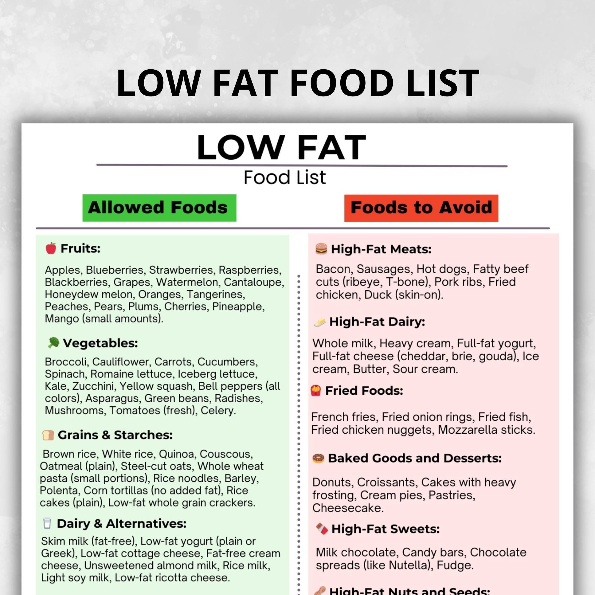 Low Fat Food List Printable PDF Eat And Avoid Chart For Clean Eating Portion based Grocery Sheet Binder Insert For Meal Planning Etsy