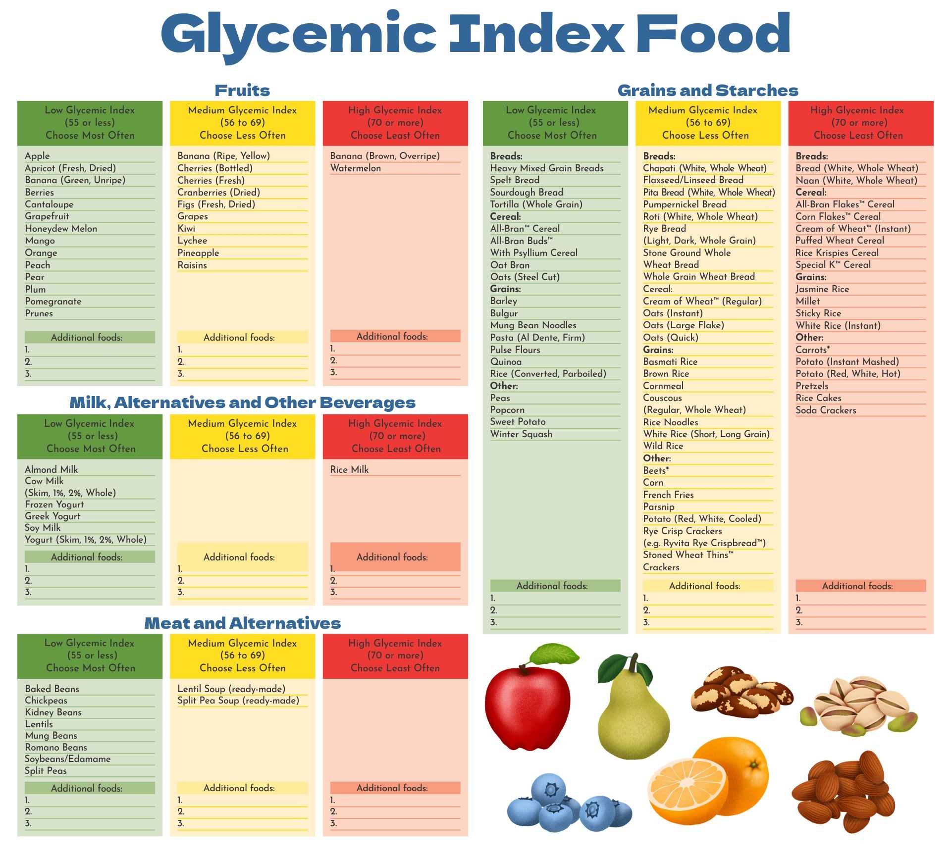 Printable Low Glycemic Food Chart Printable Low Glycemic Food Chart