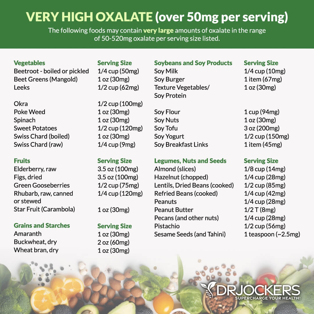 Low Oxalate Diet Overview Best Foods And How To Do It DrJockers