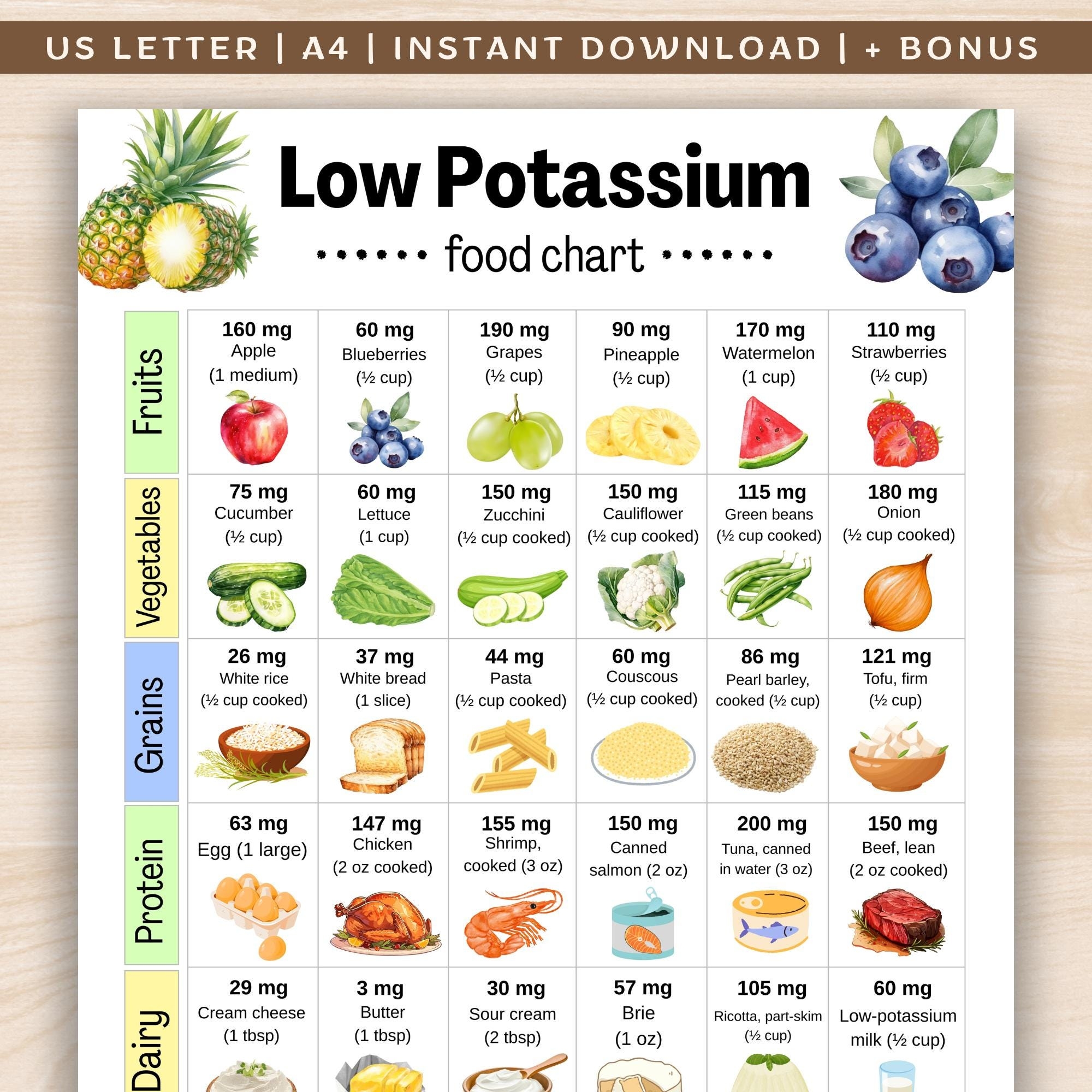 Low Potassium Food Chart Kidney friendly Foods List Dialysis Grocery List Renal Diet Food Chart Low Potassium Foods List Printable PDF Etsy