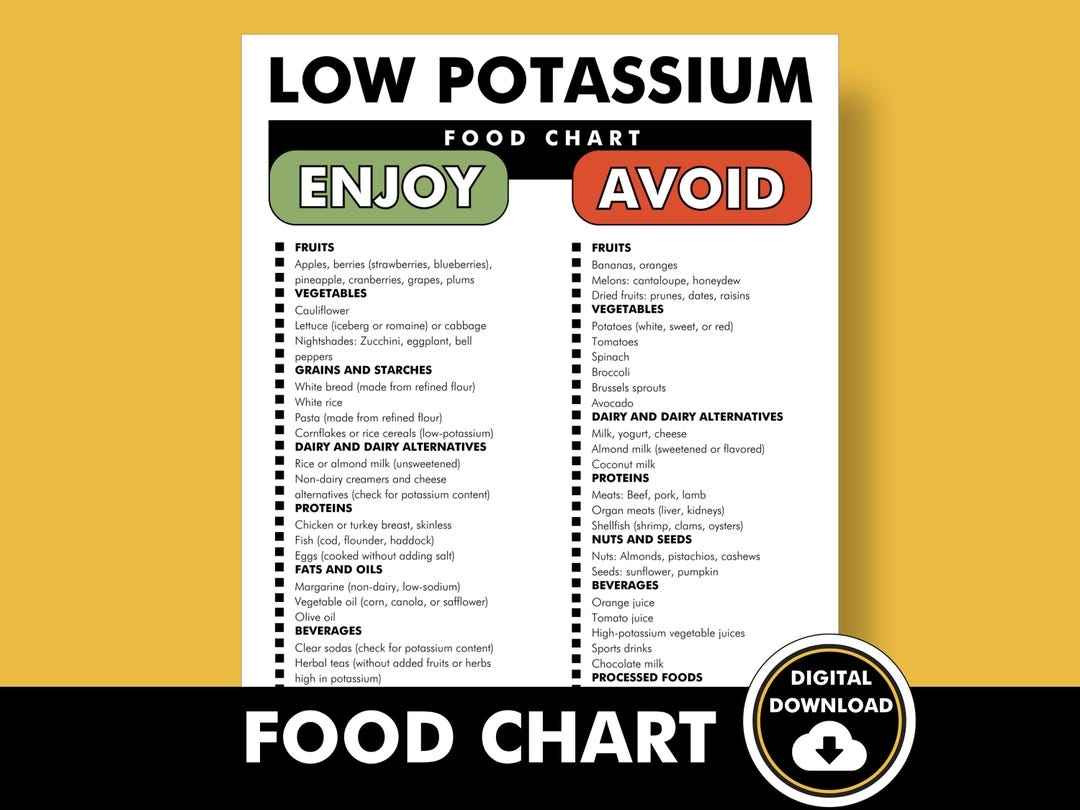 Low Potassium Foods Chart Printable