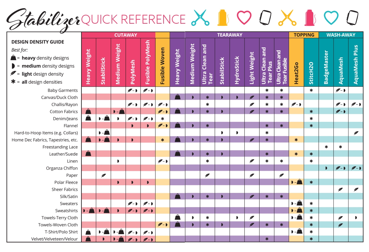 Machine Embroidery Stabilizer Basics OESD Knowledge Base Machine Embroidery Stabilizer Basics OESD Knowledge Base