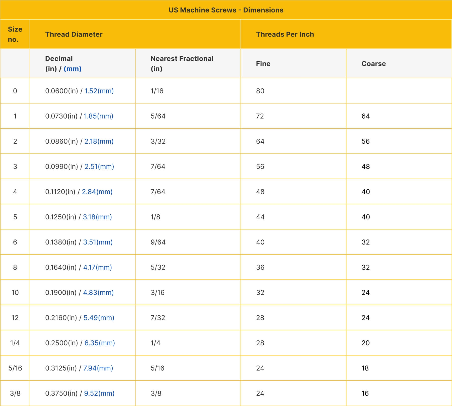 Machine Screws 101 A Comprehensive Guide To Selecting The Right Fastener