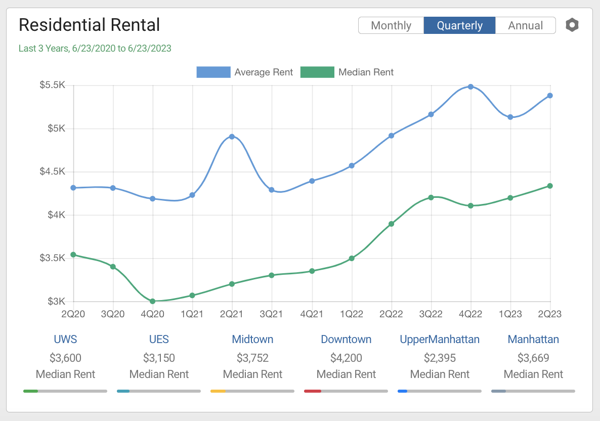 Free Printable Yearly Charts For Renters Free Printable Yearly Charts For Renters