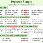 Master Present Simple Spelling Rules With This Clear And Simple Reference Chart Ezpzlearn