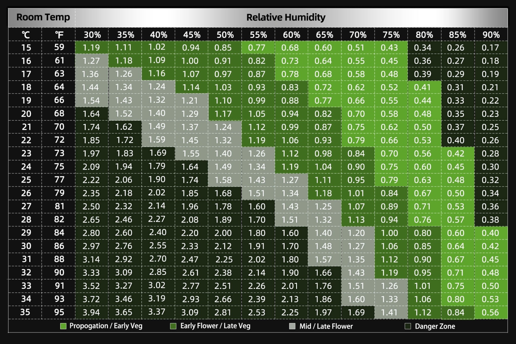 Mastering VPD For Optimal Plant Growth The Ultimate Manual Mastering VPD For Optimal Plant Growth The Ultimate Manual