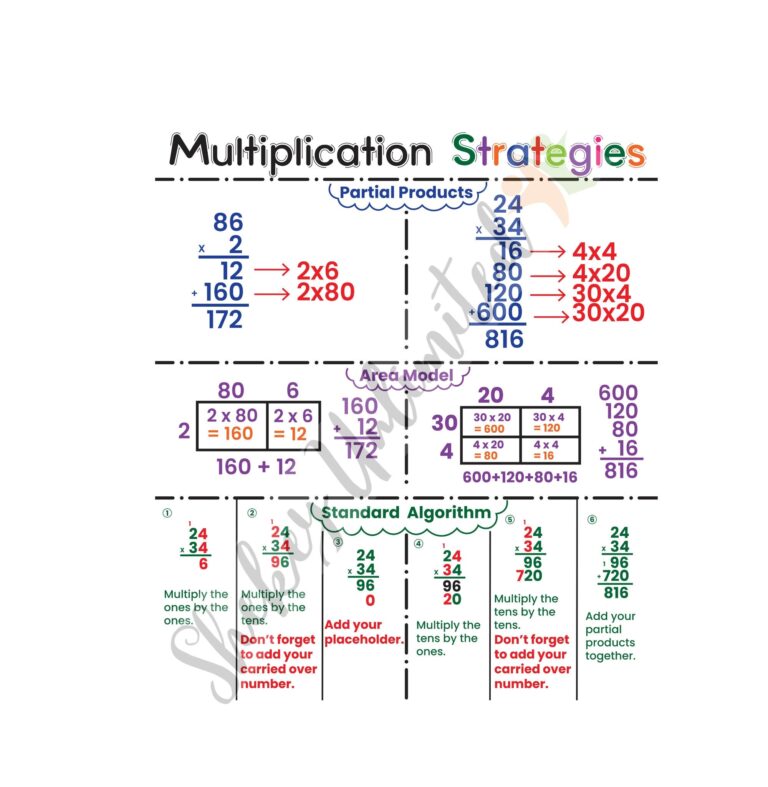 Math Anchor Chart For Classroom Addition Subtraction Multiplication Division Poster Educational Wall Art For Kids Teachers Etsy