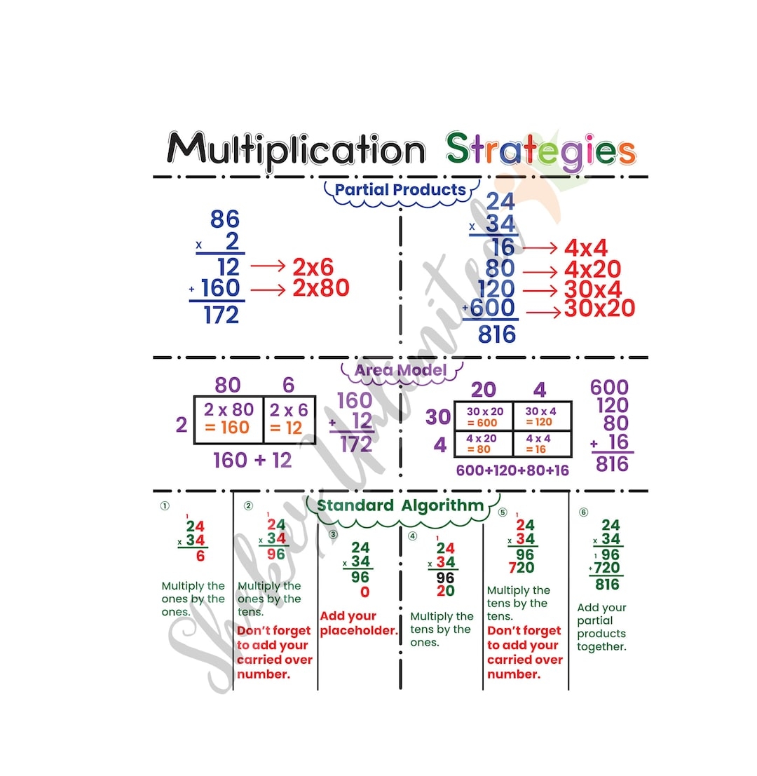 Math Anchor Chart For Classroom Addition Subtraction Multiplication Division Poster Educational Wall Art For Kids Teachers Etsy Israel Math Anchor Chart For Classroom Addition Subtraction Multiplication Division Poster Educational Wall Art For Kids Teachers Etsy Israel