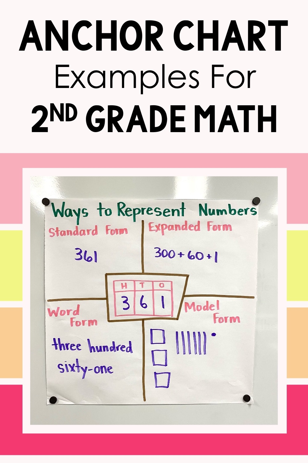 Math Anchor Charts How To Use Them To Boost Student Learning In 2nd Grade Teaching With Kaylee B Math Anchor Charts How To Use Them To Boost Student Learning In 2nd Grade Teaching With Kaylee B