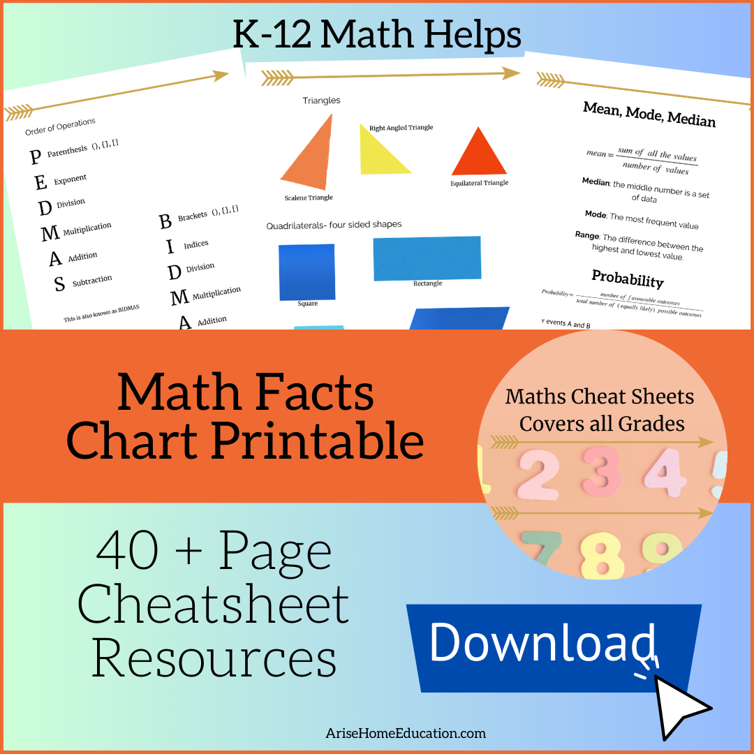 Math Facts Printable Chart