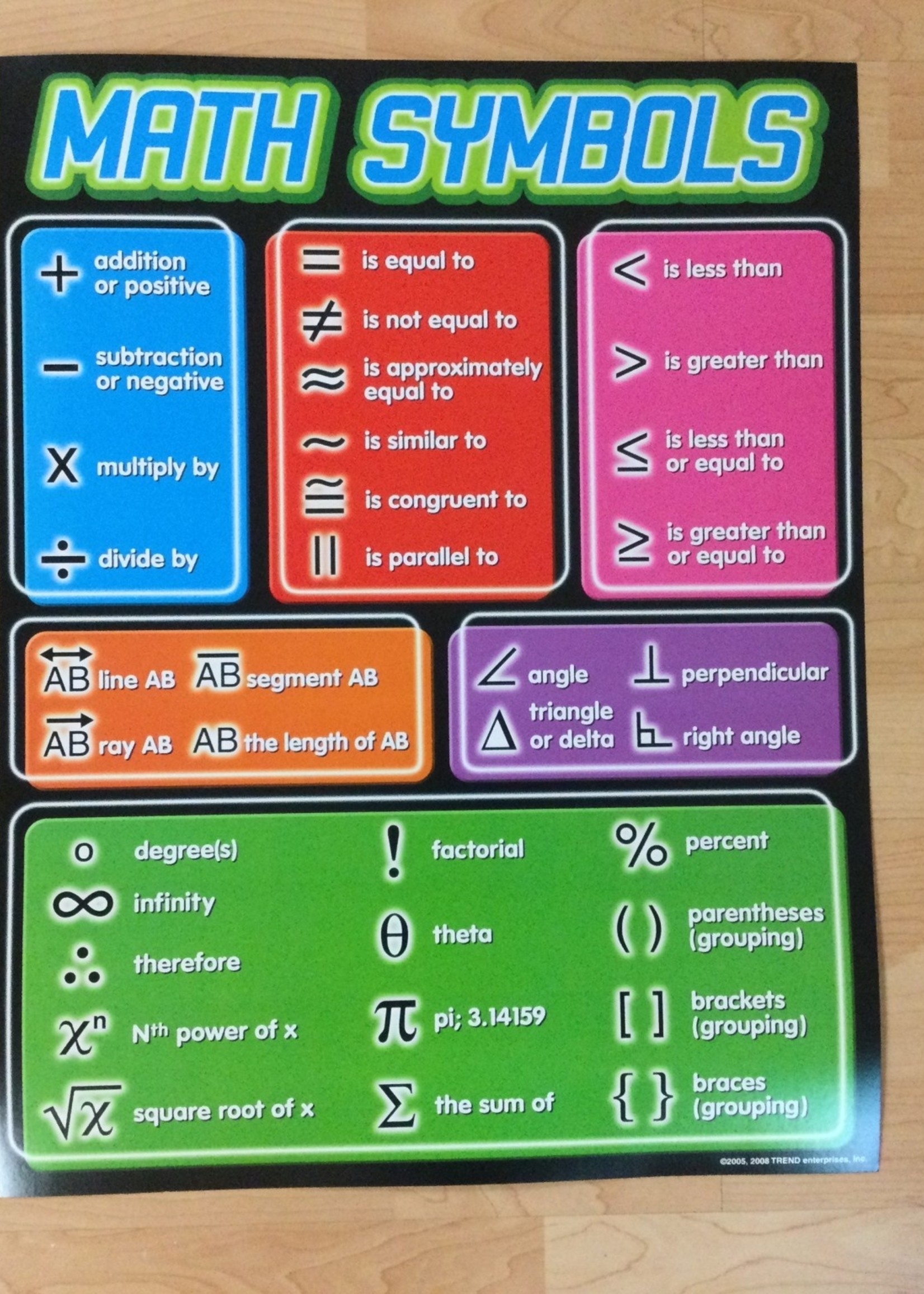Math Symbols Chart School Spot