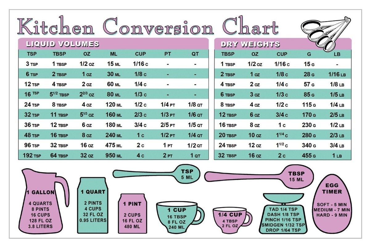 Math Volume Conversion Table Chart Printable Volume Conversion Chart Cheat Sheet Printable 5th Grade