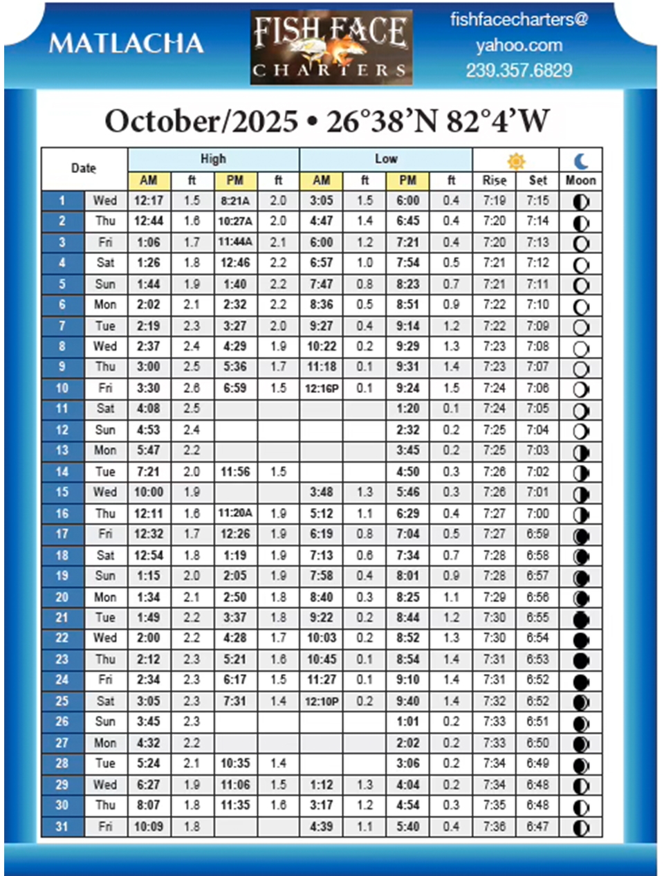 Printable Tide Chart Marathon Florida