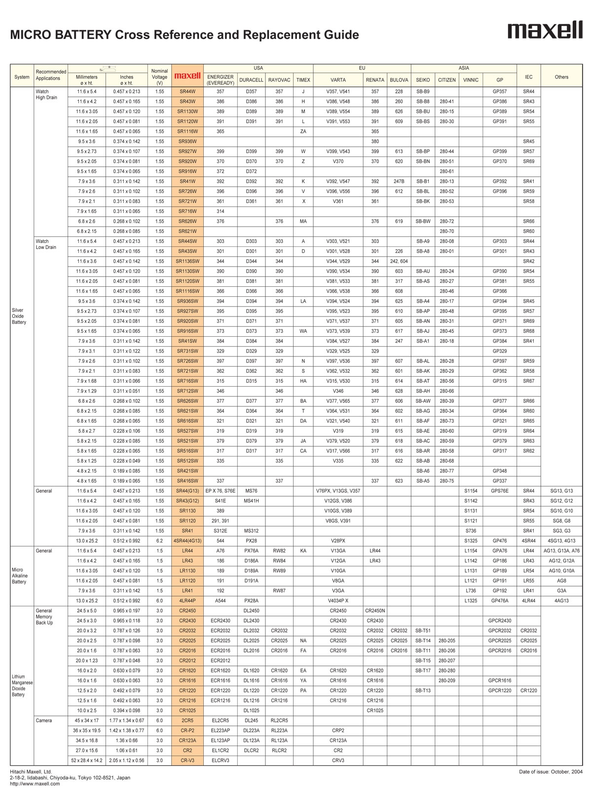 Maxell Battery Cross Reference Chart