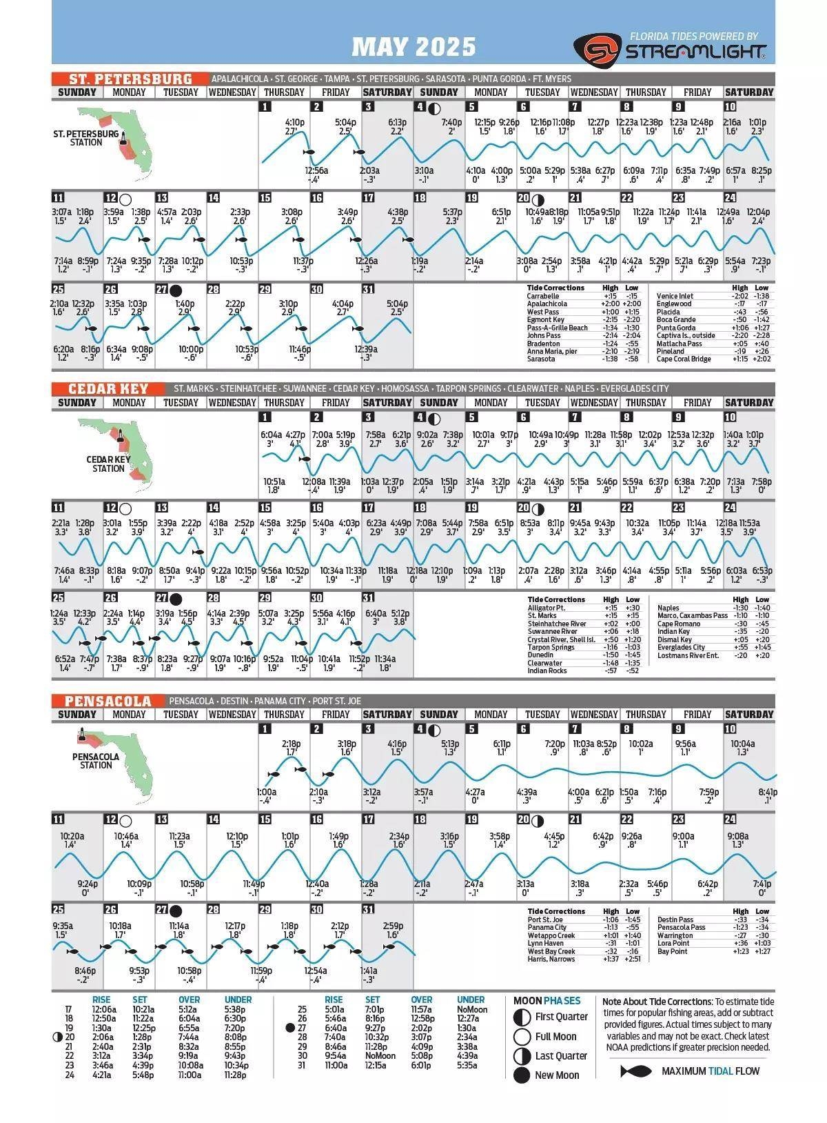 May 2025 Tide Chart For Florida Florida Sportsman