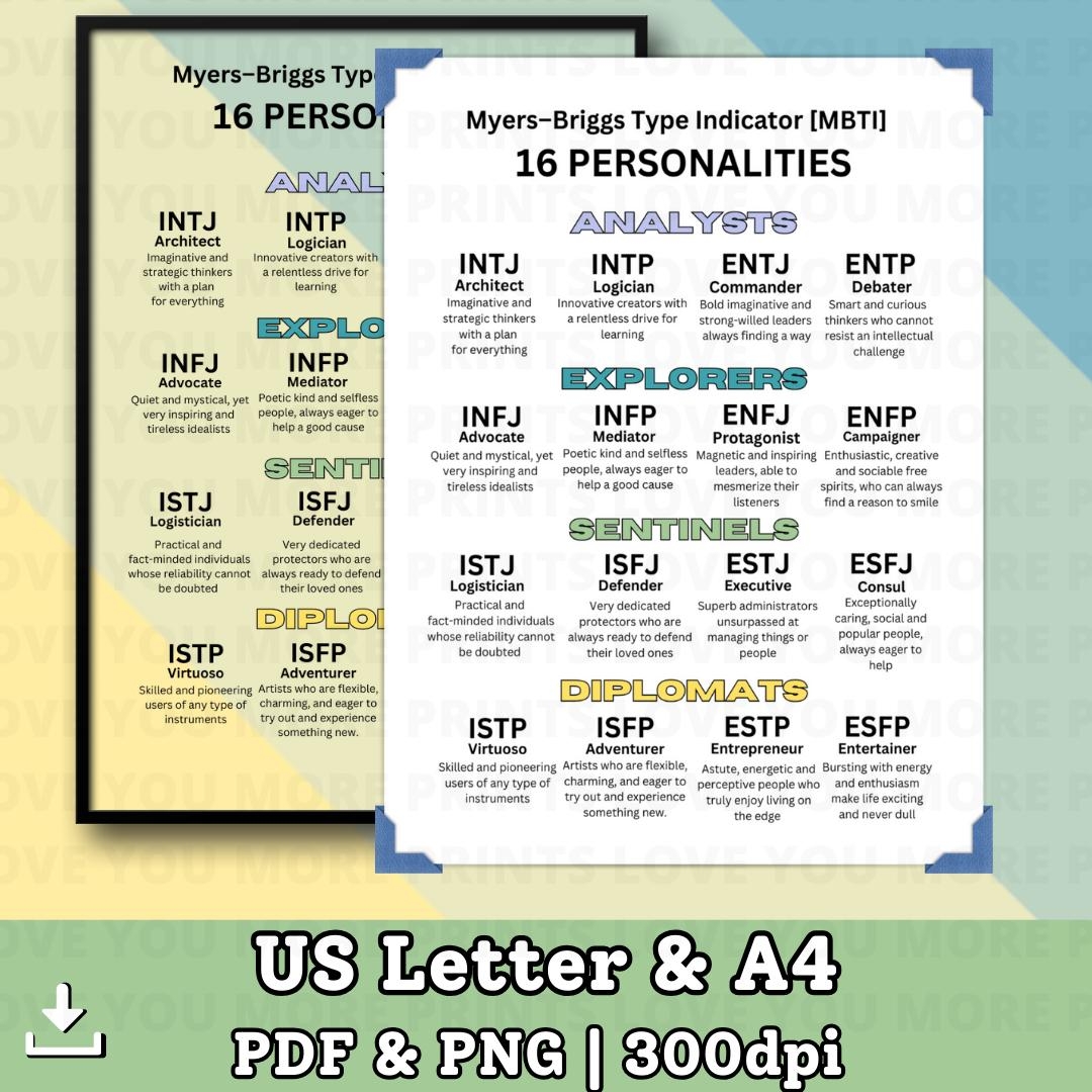 MBTI Myers briggs Type Indicator The 16 Personalities Printable Poster 16 Personalities Myers Brigg Characters Wall Art Etsy