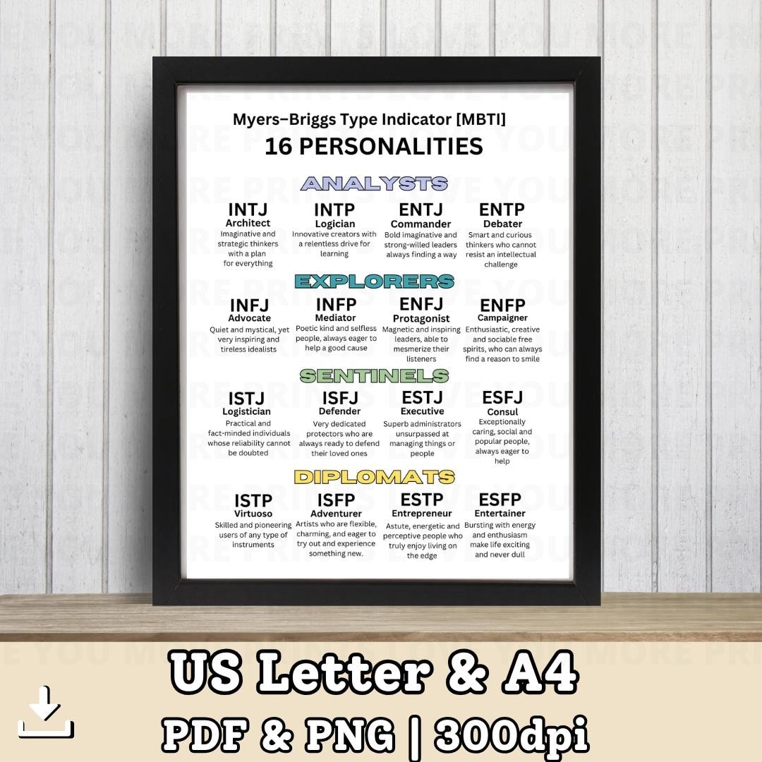 MBTI Myers briggs Type Indicator The 16 Personalities Printable Poster 16 Personalities Myers Brigg Characters Wall Art Etsy