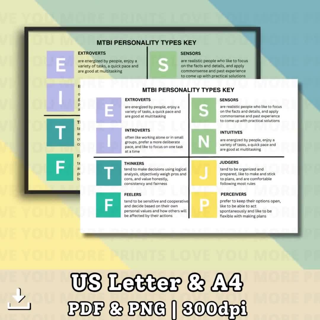 MBTI Myers briggs Type Indicator The 16 Personalities Printable Poster 16 Personalities Myers Brigg Characters Wall Art Etsy