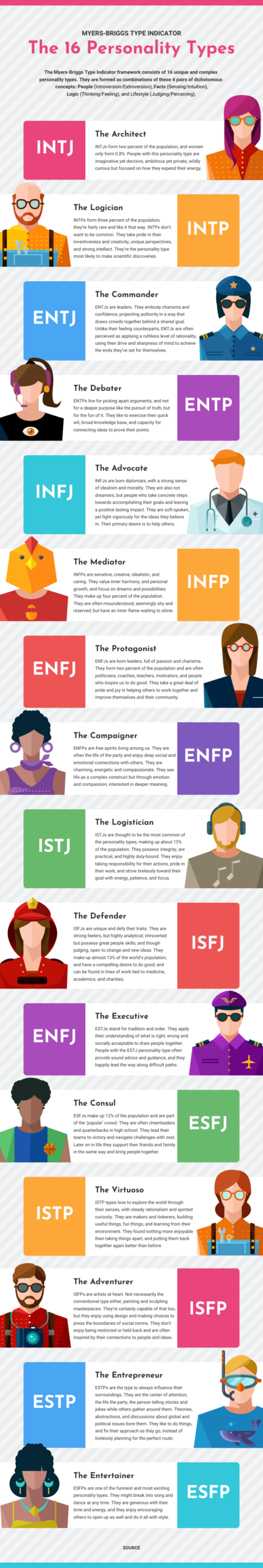 MBTI Personality Types Infographic Template Venngage