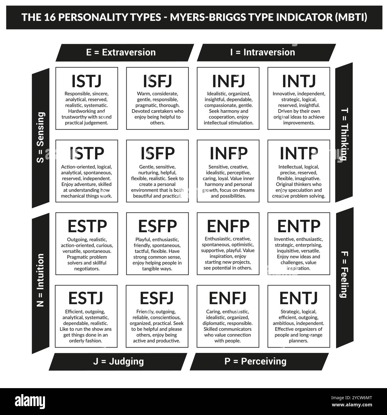 Printable Charts Of The Mbti