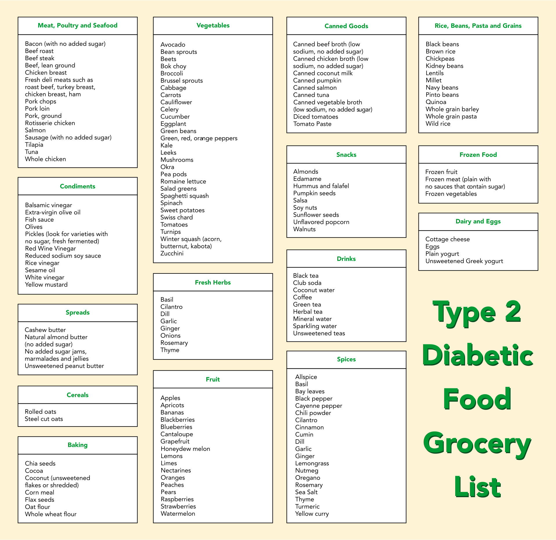 Meal Planner 3 Piece Diabetes Food Chart Set Low Carb Diet Guide With Glycemic Index Printable Diabetic Diet Guide With Glycemic Index