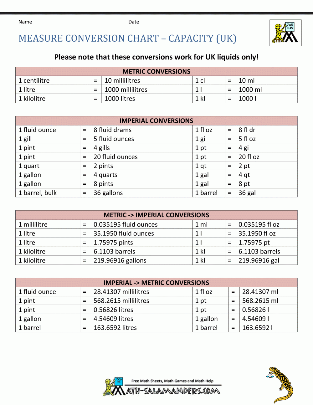 Capacity Conversion Chart Printable