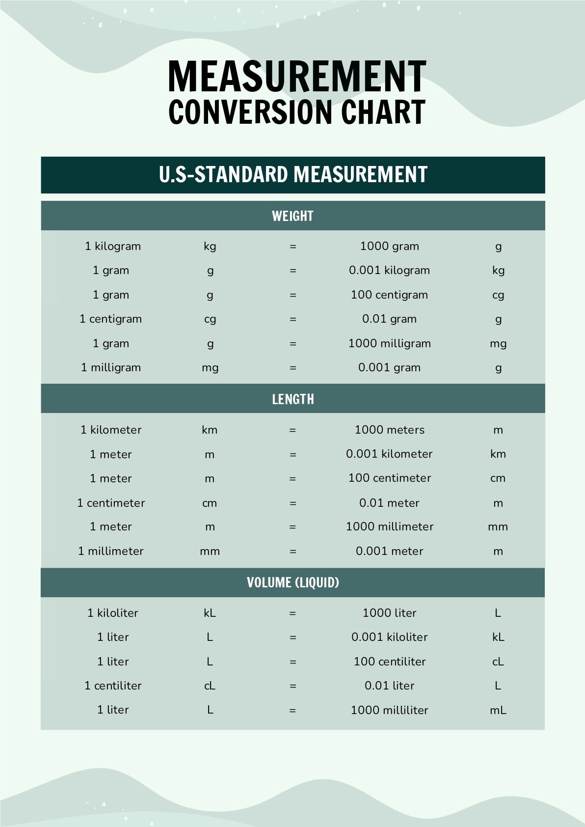 Measurement Conversion All Unit Conversion Table Pdf Basic Unit Conversion Table Pdf Civil Engineering Conversion Table