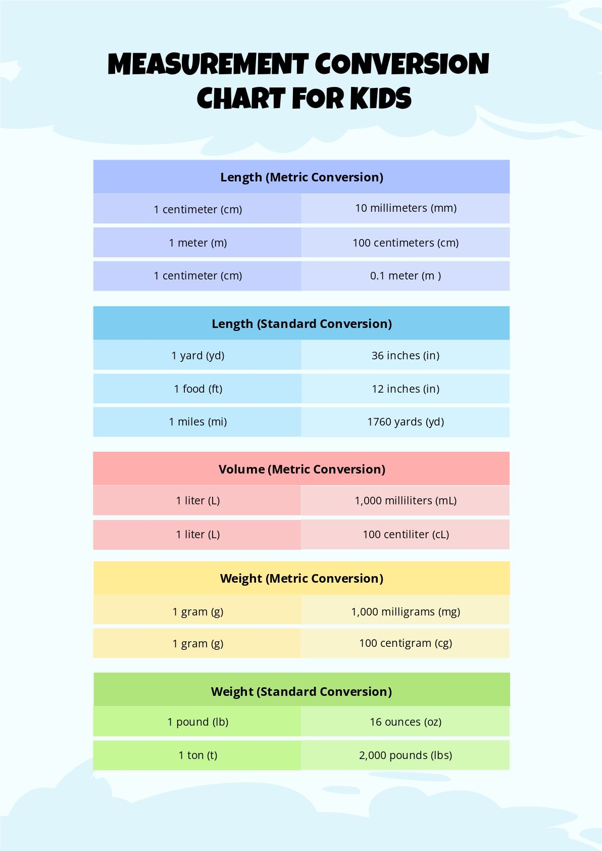 Distance Conversion Chart Printable Distance Conversion Chart Printable