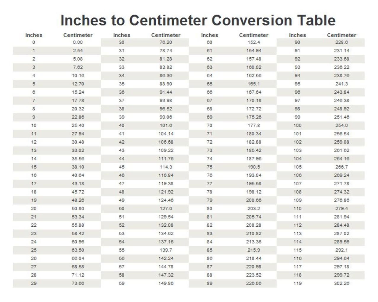 Measurement Conversion Discounts Neuropathic Chart