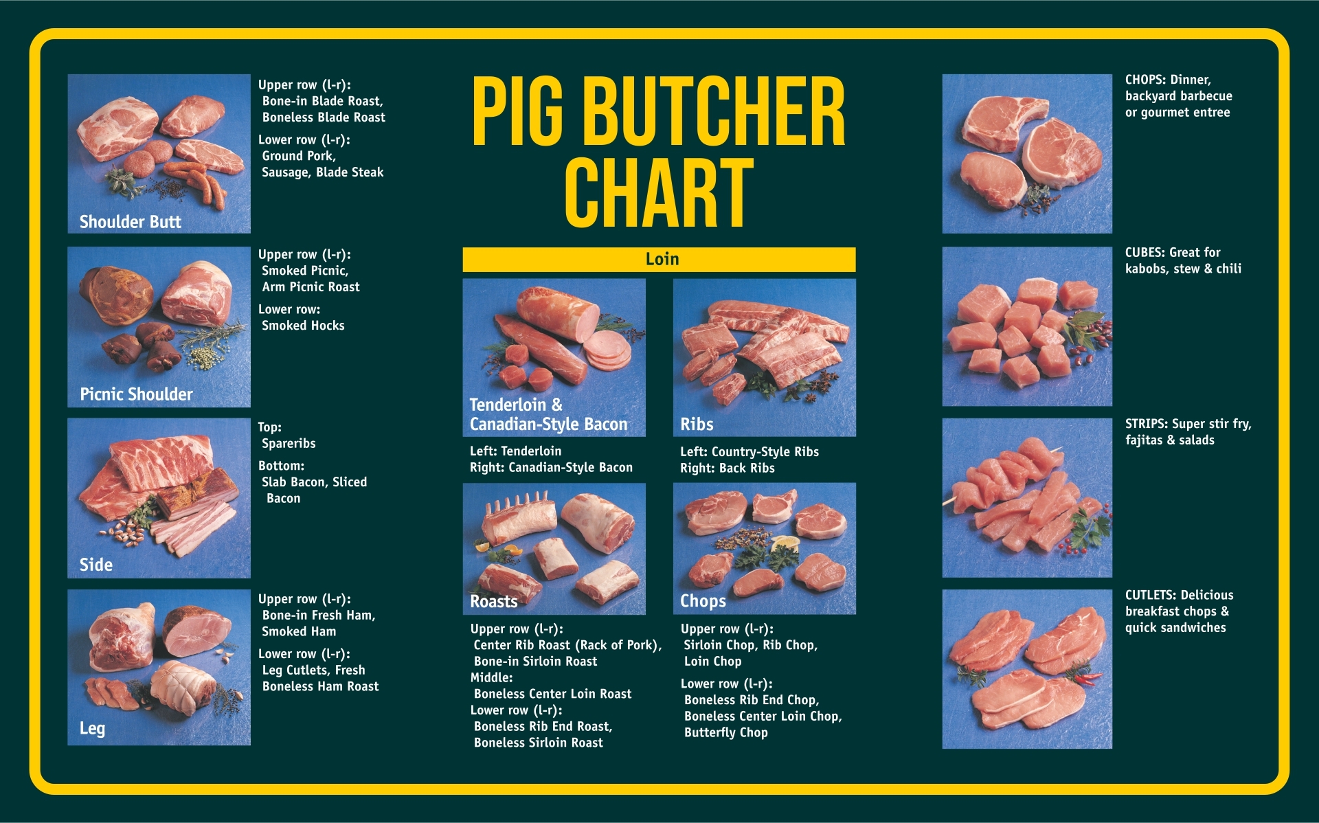 Meat Butcher Chart 10 Free PDF Printables Printablee