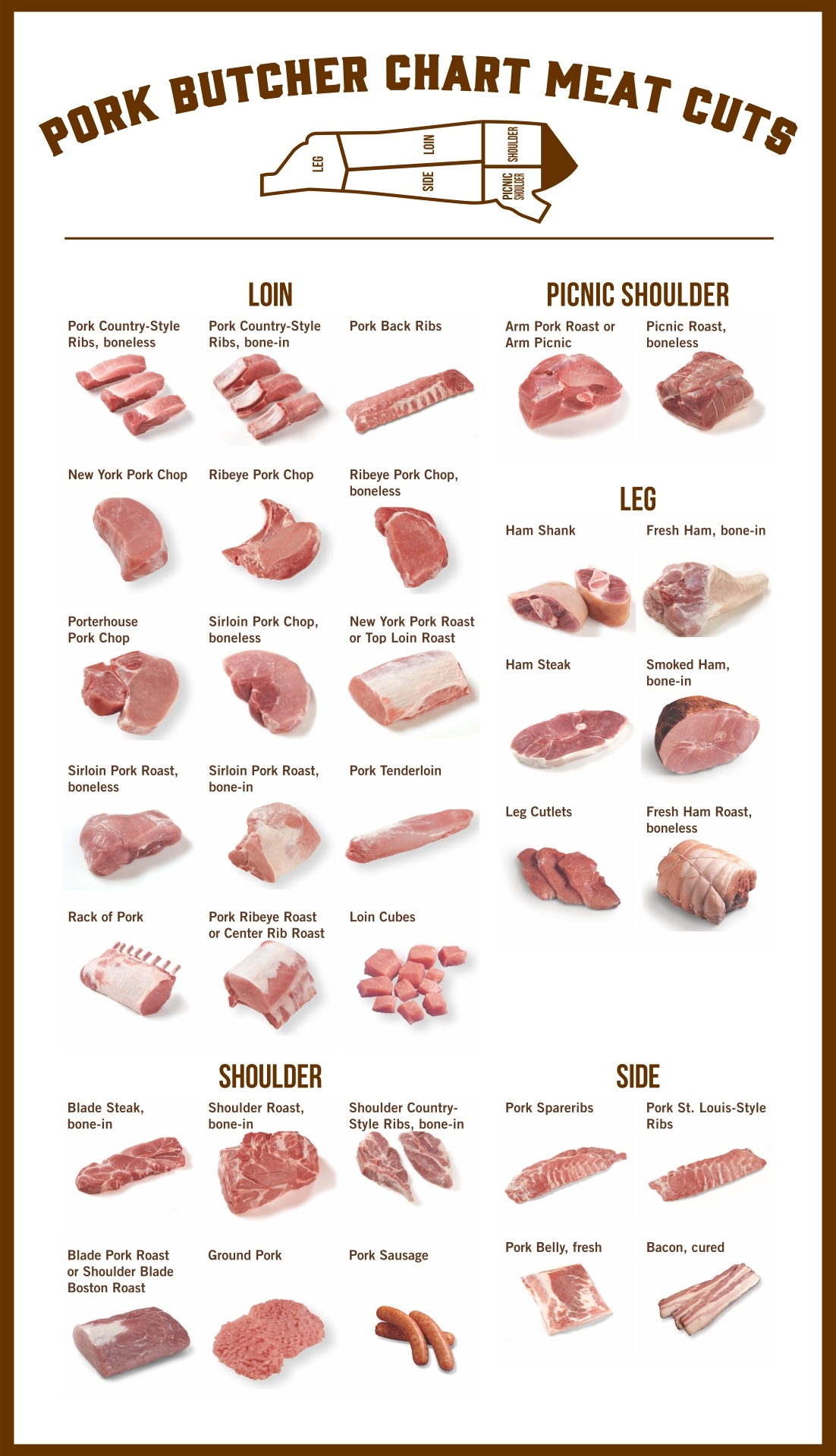 Printable Meat Chart Printable Meat Chart