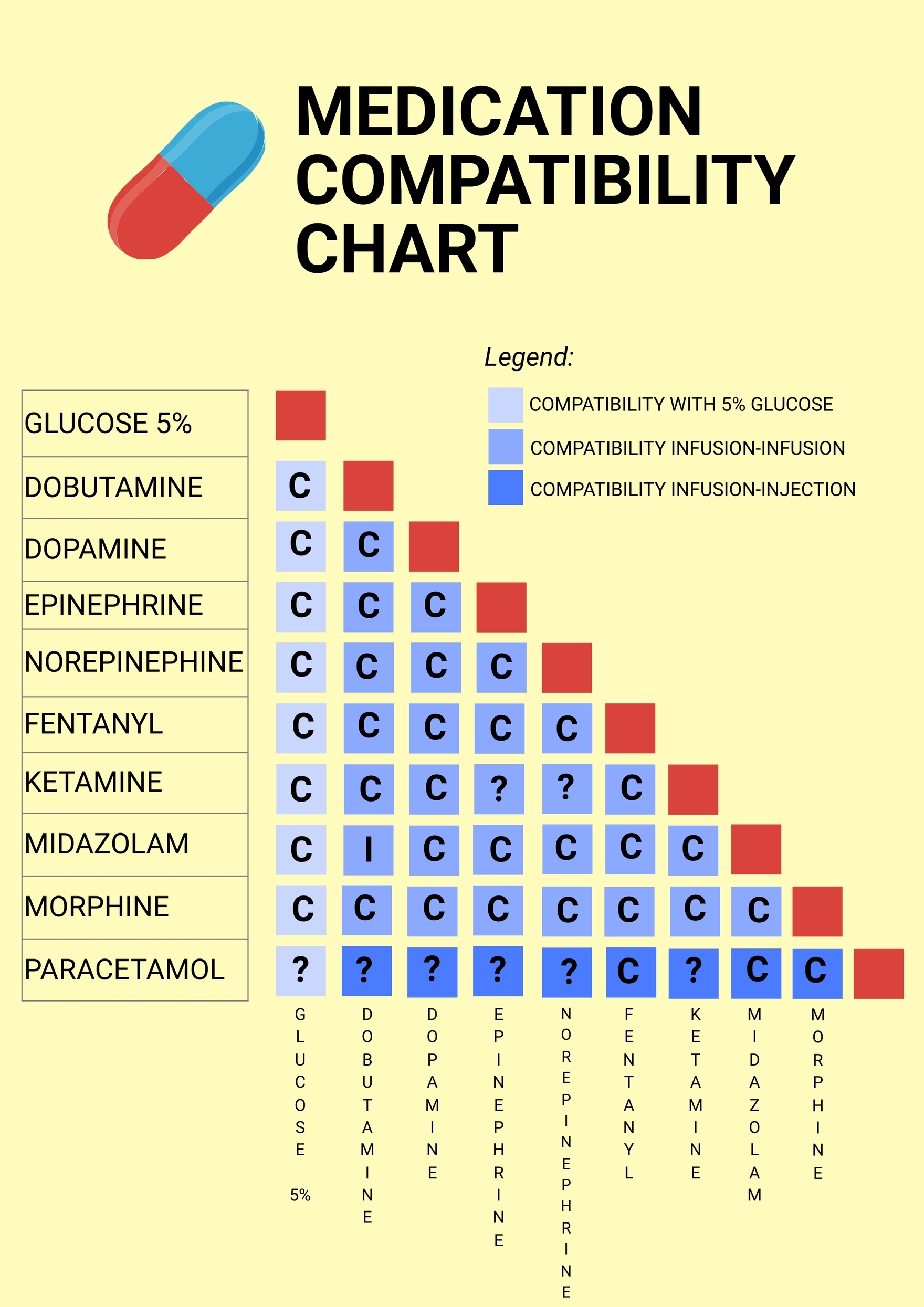 Medication Compatibility Chart In Illustrator PDF Download Template