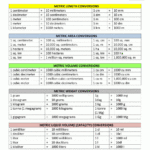 Metric Conversion Chart