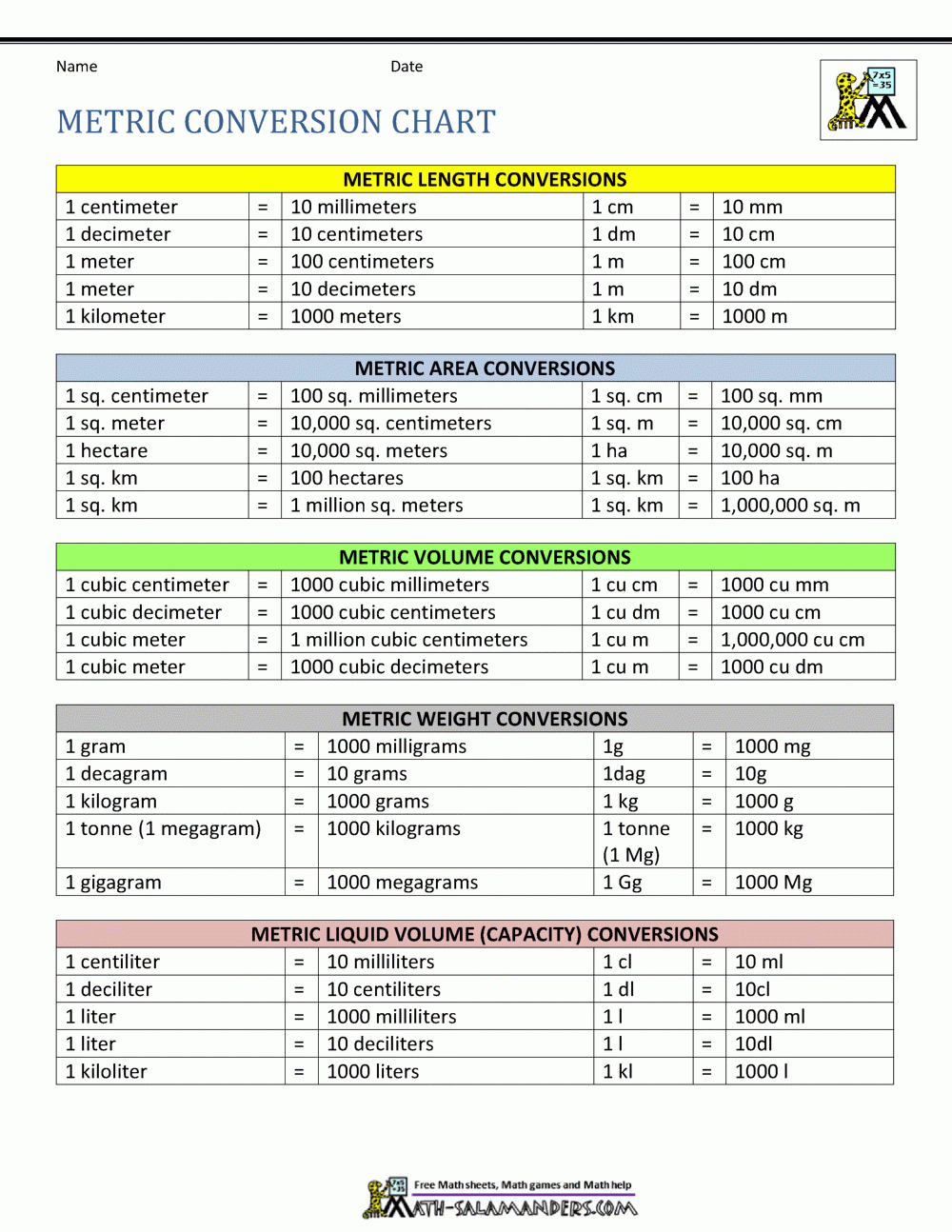 Metric Conversion Chart Understanding Metric Units