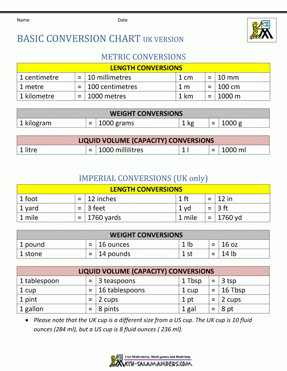 Metric Conversion Chart Metric Conversion Chart
