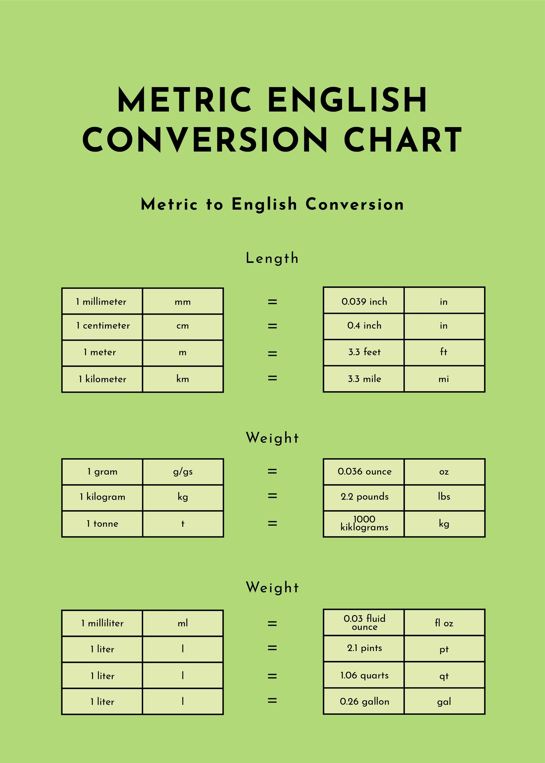Metric English Conversion Chart In Illustrator PSD Word PDF Download Template Metric English Conversion Chart In Illustrator PSD Word PDF Download Template