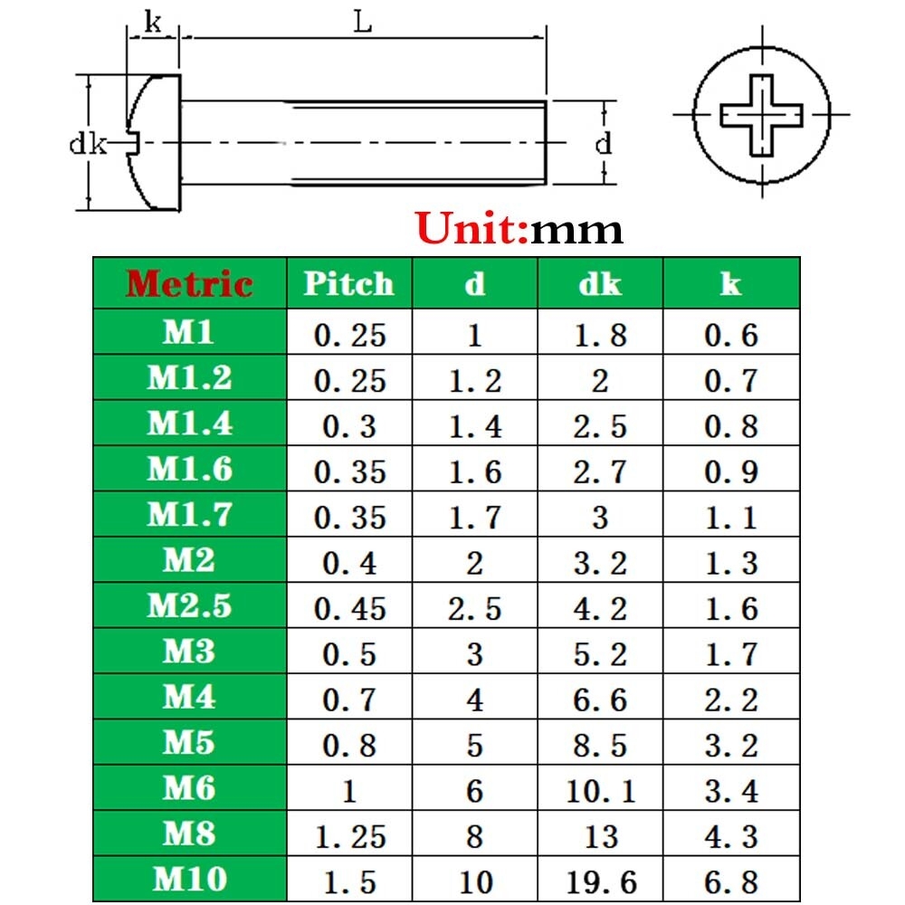 Printable Machine Screw Size Chart Pdf