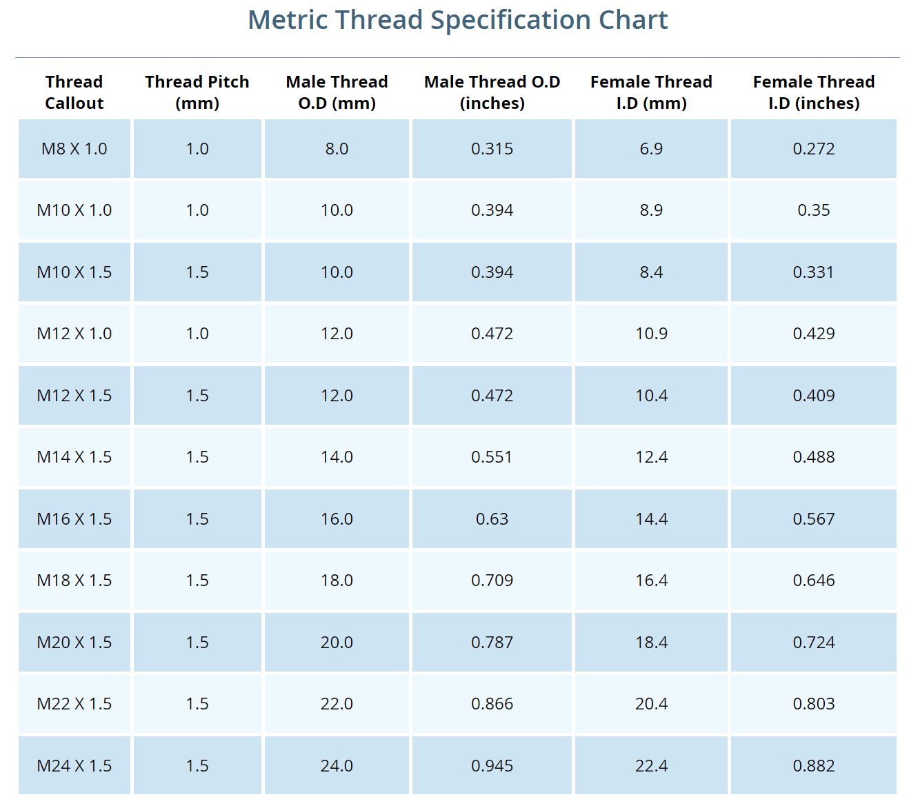 Metric Thread Chart A Guide To The Right Size QC Hydraulics