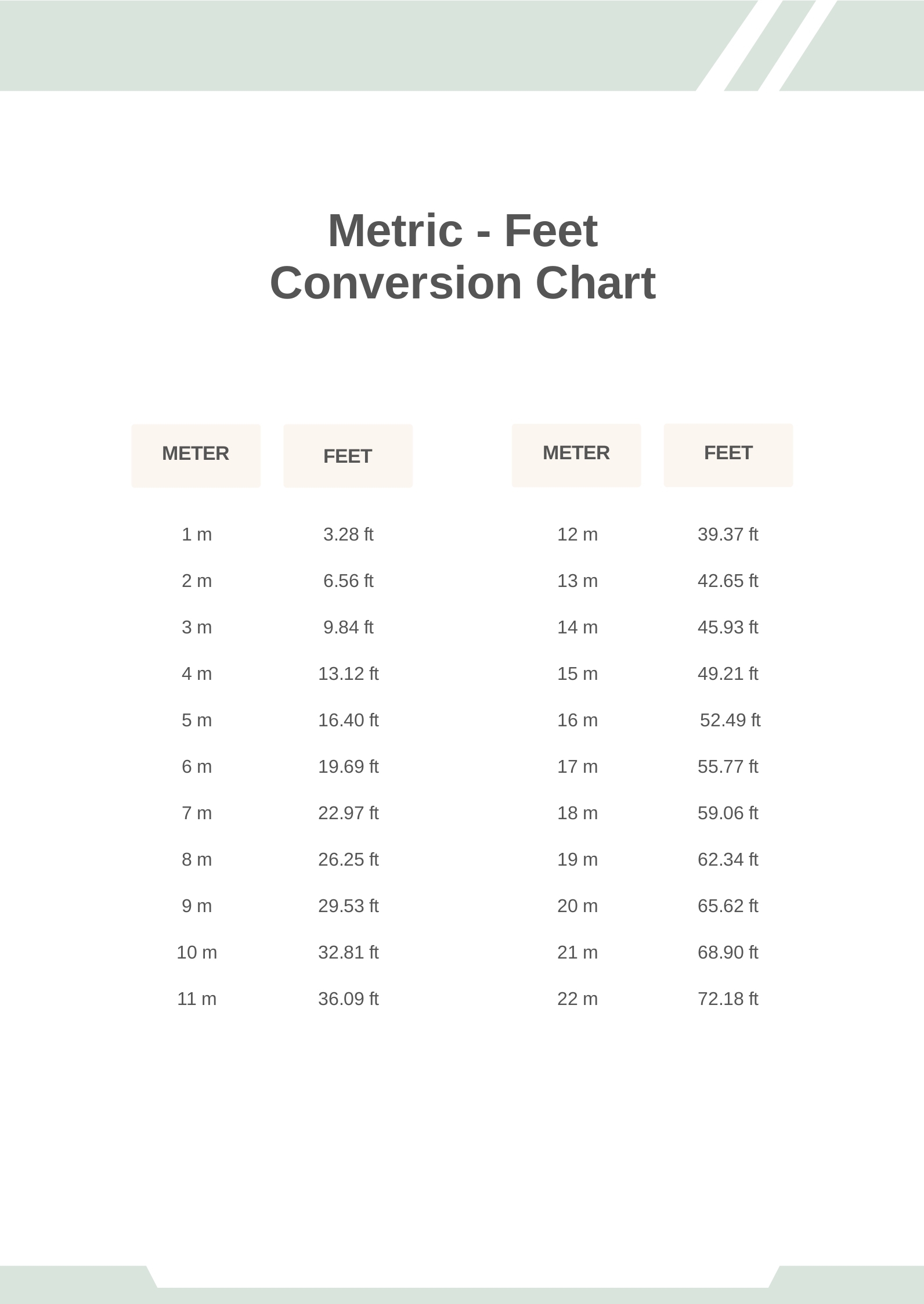 Feet To Inches Conversion Chart Printable
