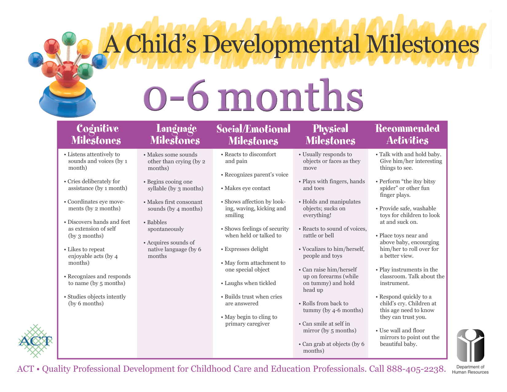 Milestones Child Development Months Printable Developmental Milestones Poster From Ages Month To 18