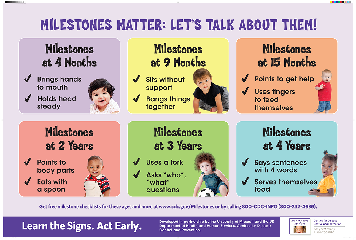 Milestones Matter Poster Learn The Signs Act Early CDC