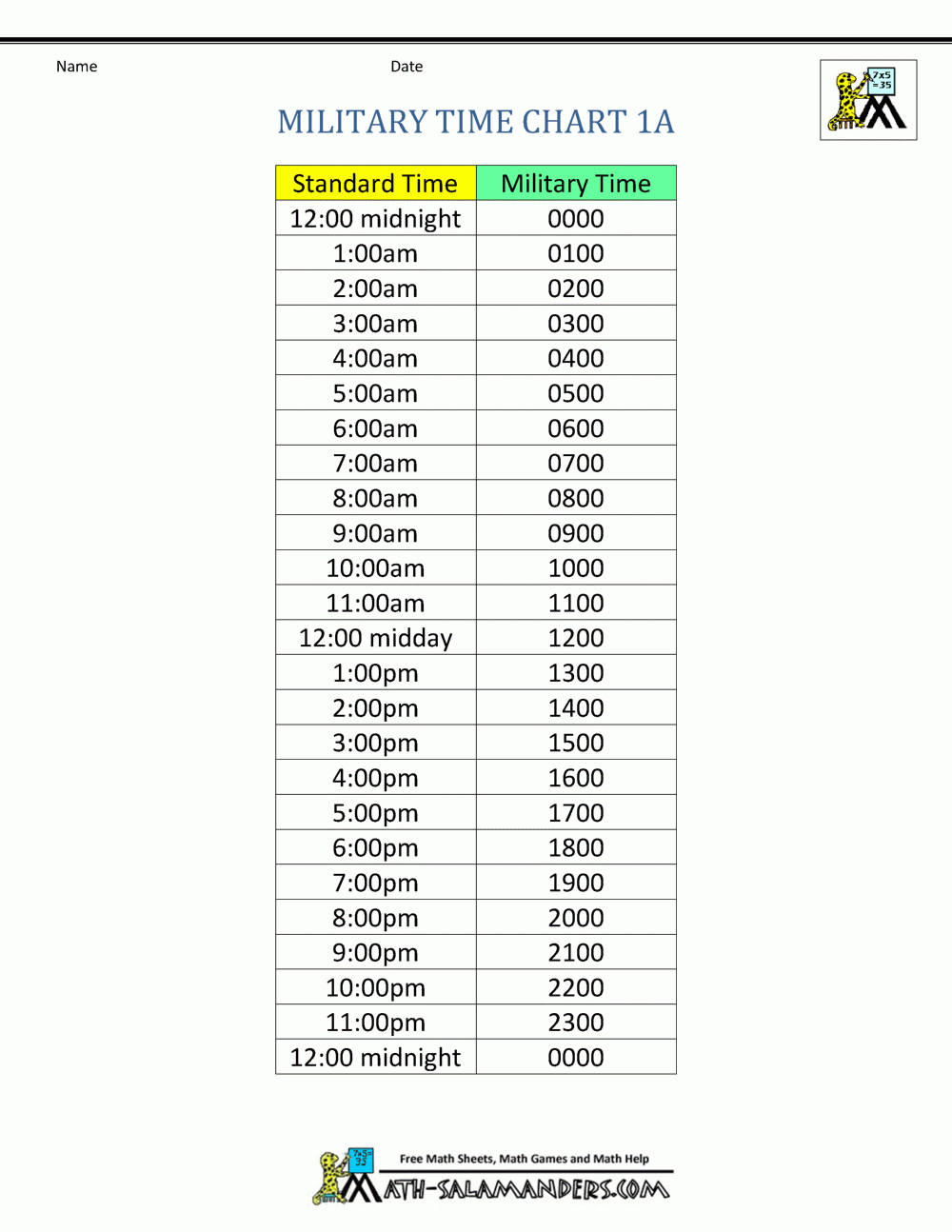 Military Time Chart Military Time Chart