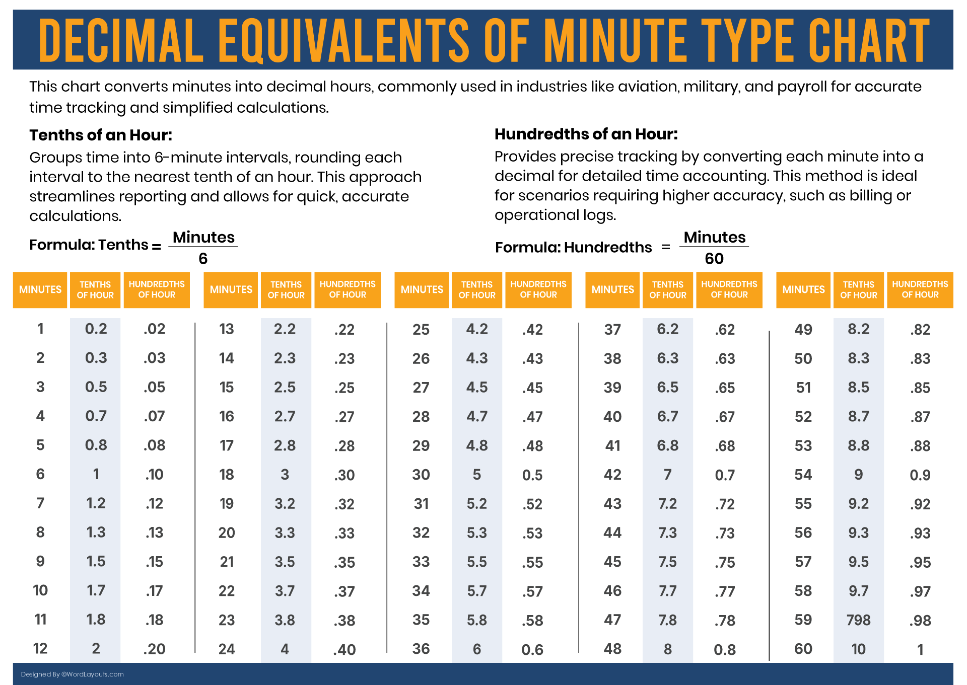 Military Time Decimal To Minutes WordLayouts