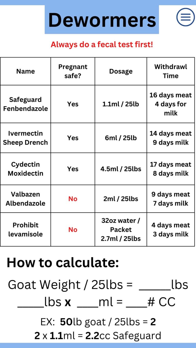 Mobile App For Goat Owners Phone Friendly Dosage Charts Medical Math Etsy