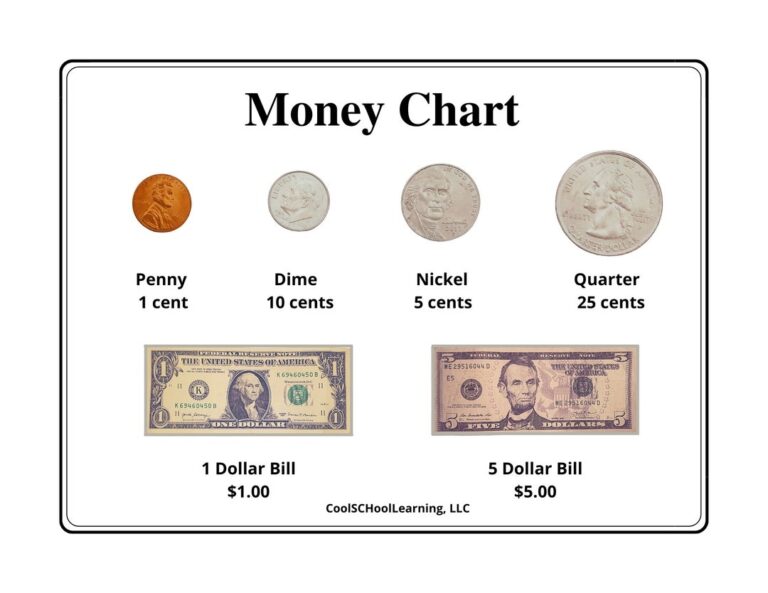Money Chart Counting Money Worksheets Kids Money Challenge Educational Printables Etsy