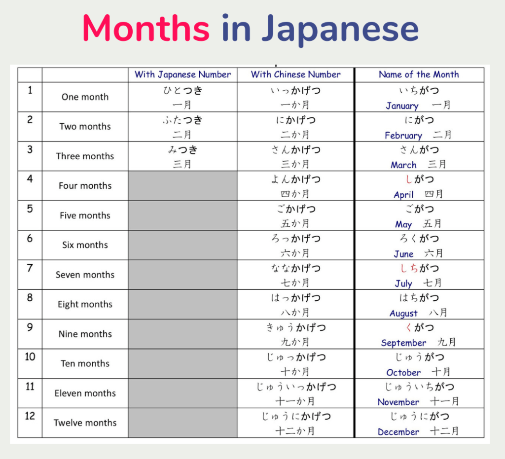 Months In Japanese Or Or Smile Nihongo Academy Information Site