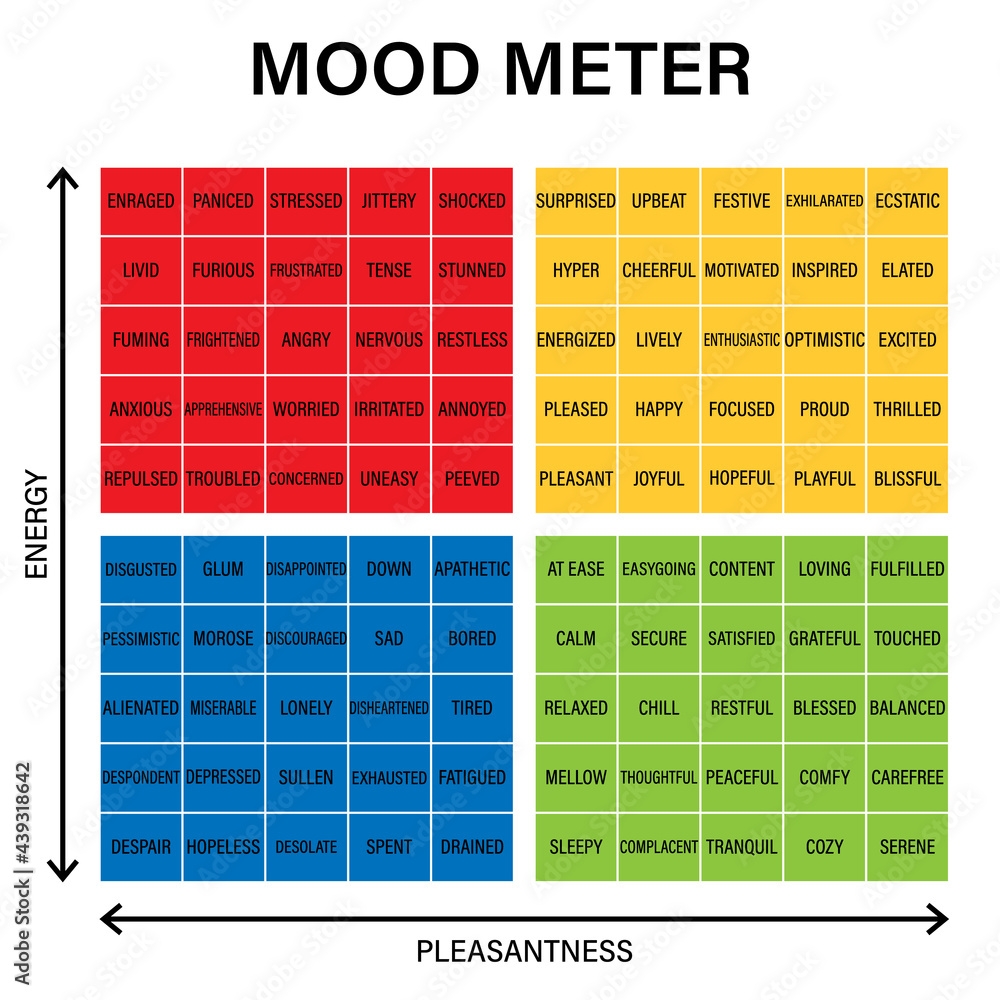 Mood Meter Image Worksheet Clipart Image Stock Vector Adobe Stock