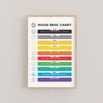 Mood Ring Chart Printable Mood Ring Chart Accurate Colors And Meanings Basic Mood Jewelry Chart Emotions And Feelings Wall Art Etsy